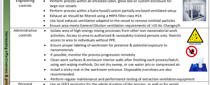 IRES